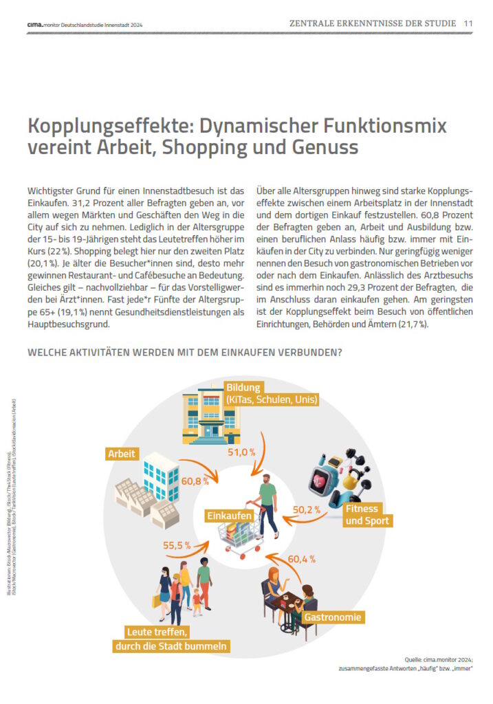 Deutschlandstudie Innenstadt 2024 - CIMA Beratung + Management GmbH